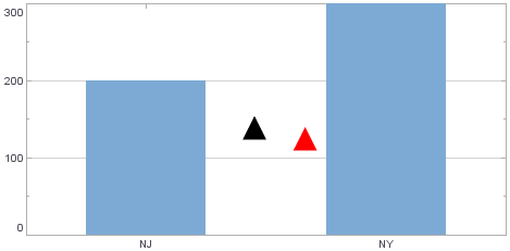 bar chart with two triangles showing top and middle vertical alignment