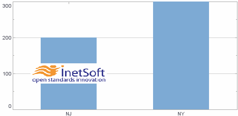 bar chart with an ImageShape logo overlaid using ShapeForm at NJ 100