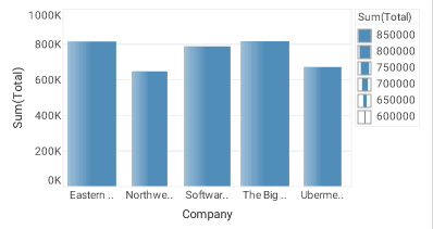 point chart with LinearSizeFrame max setting applied via bindingInfo sizeFrame