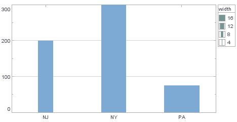 bar chart with LinearSizeFrame bar widths set to largest 50 pixels