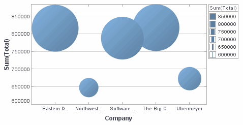 point chart with LinearSizeFrame smallest setting applied via bindingInfo sizeFrame