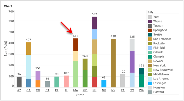 stacked bar chart with total labels added via StackTextFrame