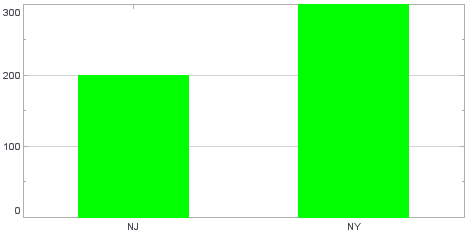 bar chart with StaticColorFrame applying green color to all bars