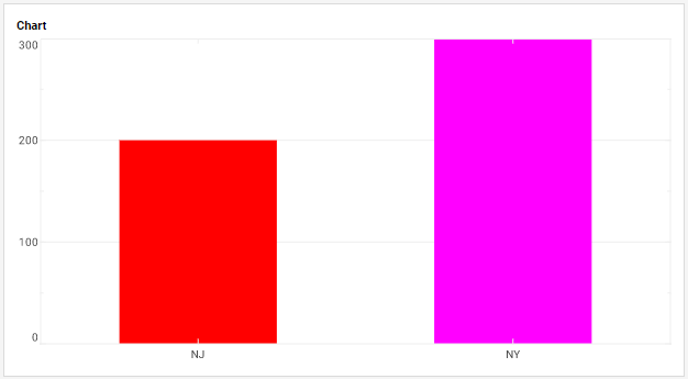 bar chart with StaticColorFrame reading explicit hex color values from data column