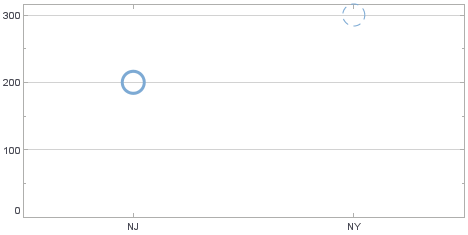 point chart with StaticLineFrame reading line styles from data column