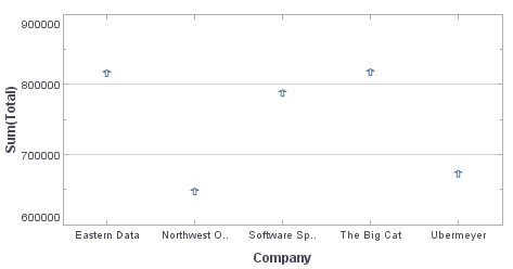 point chart with arrowbar shape applied via bindingInfo shapeFrame property