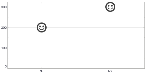 point chart using SVGShape.FACE_HAPPY constant as element shape