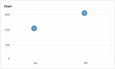 point chart using SVGShape loaded from remote URL as element shape