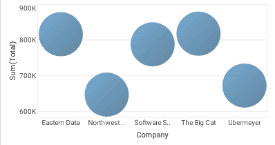 point chart with StaticSizeFrame setting all points to 30 pixels