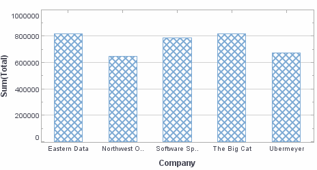 bar chart with StaticTextureFrame applied via bindingInfo textureFrame property