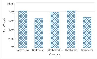 point chart with GTexture.PATTERN_5 set via bindingInfo textureFrame texture