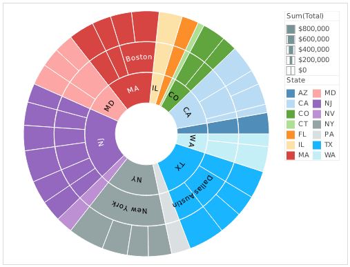 sunburst chart example