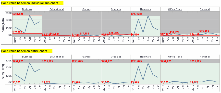 entire chart option effect on target band