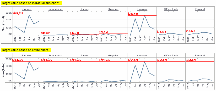 entire chart option effect on target line