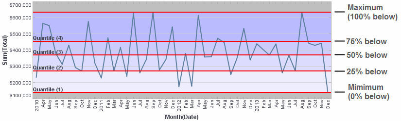 quantile lines on chart
