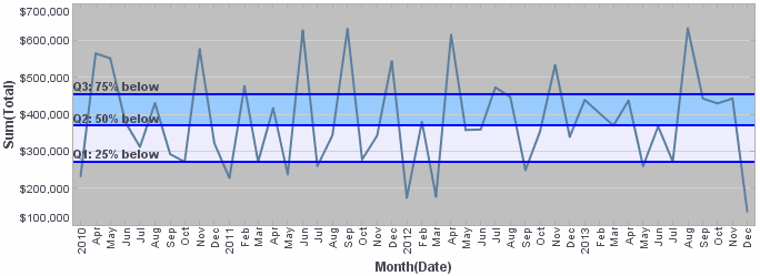 enter custom labels for quantile lines
