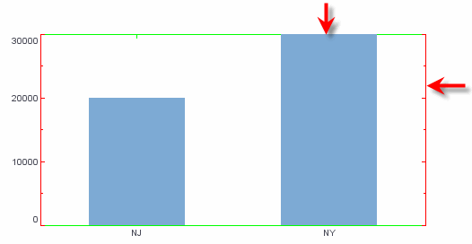 bar chart with custom axis line colors