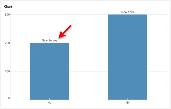 bar chart with full state names New Jersey and New York as bar labels