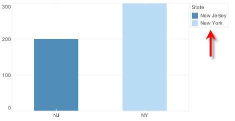 chart legend with custom text mapping applied