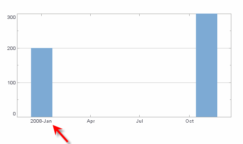 axis labels with common date prefix dropped