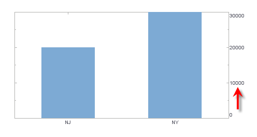 bar chart with axis style applied