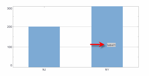 bar chart with a label form showing gray background via TextSpec setBackground