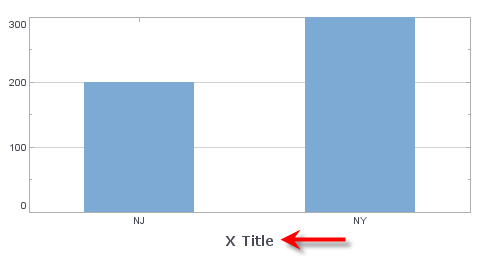 bar chart with X-axis title in bold Verdana 14pt font via TextSpec