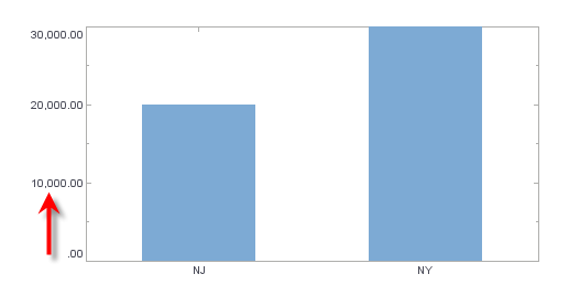 bar chart with Y-axis numbers formatted with comma separators via TextSpec