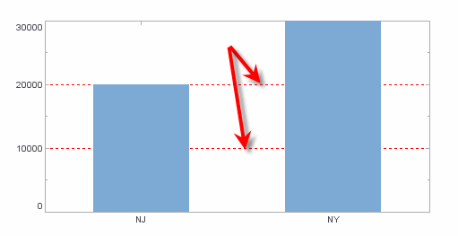 bar chart with custom grid line color