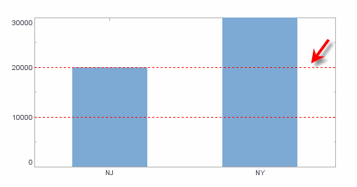 bar chart with grid lines overlaying elements