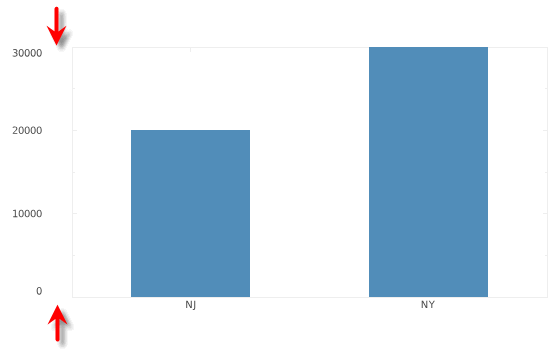 axis label gap setting example
