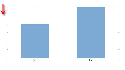bar chart with axis labels hidden