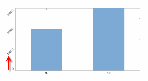 bar chart with Y-axis labels rotated 45 degrees via TextSpec setRotation