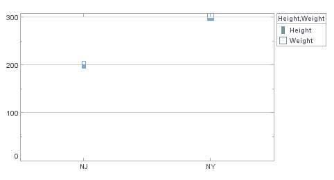 point chart with ThermoShapeFrame showing thermometer fill and width by state