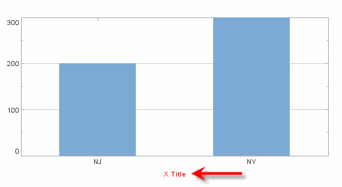 bar chart with X-axis title text colored red via TextSpec setColor