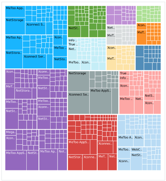 treemap chart example
