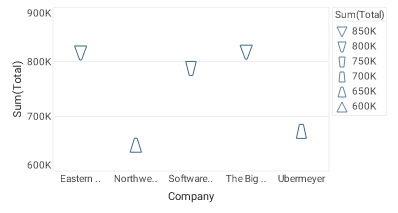 point chart with TriangleShapeFrame applied via bindingInfo shapeFrame property