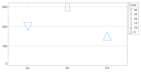 point chart with trapezoid shapes sized proportionally via TriangleShapeFrame Total