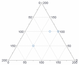 triangular coordinate chart with three measures Quantity Total and Returns