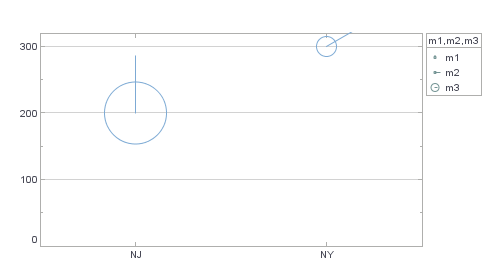 point chart with VineShapeFrame start angle set to 0 degrees