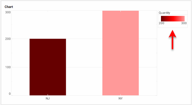 bar chart with BrightnessColorFrame field set to Quantity via setField