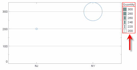 point chart with legend border colored red via LegendSpec setBorderColor
