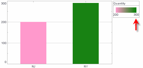 bar chart with GradientColorFrame scale using max and min tick values