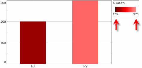 bar chart with BrightnessColorFrame scale range limited from 175 to 325