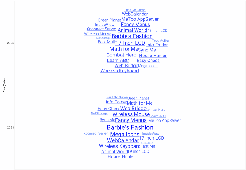 word cloud chart example