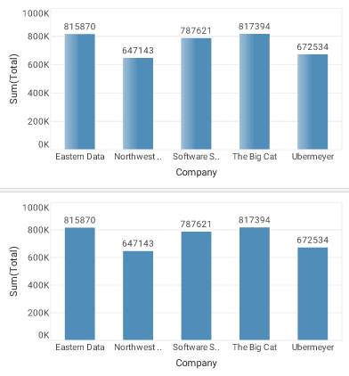 chart with 3D effect applied to elements via applyEffect property