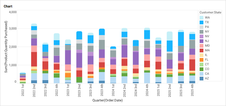 bar chart example