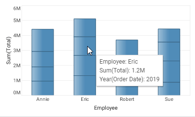 chart with Order Date as breakdown field grouping bar data