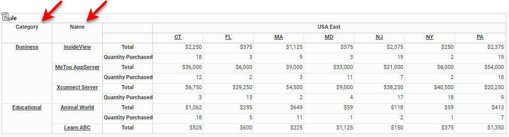 crosstab with Category and Name as row fields bound to rows region