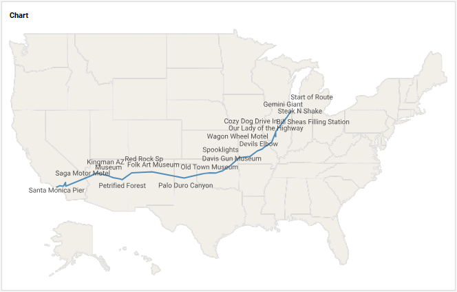 map chart with path drawn through points in ascending longitude order